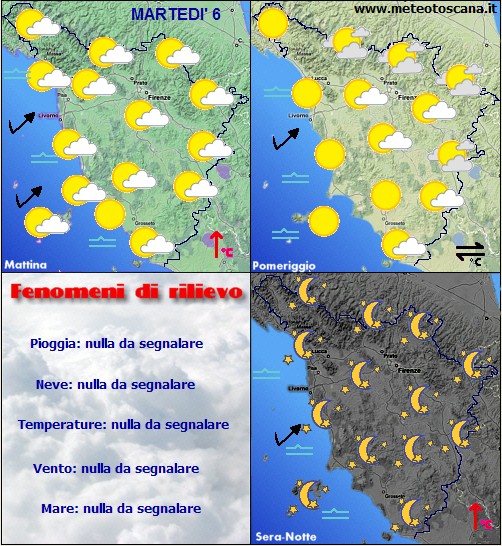 Meteo Biodola